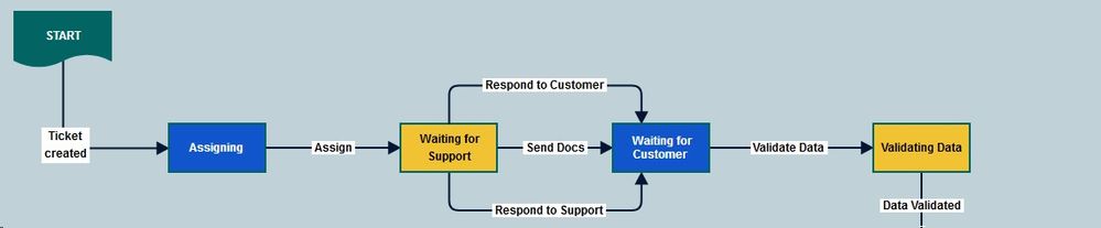 transitional_workflow.jpg