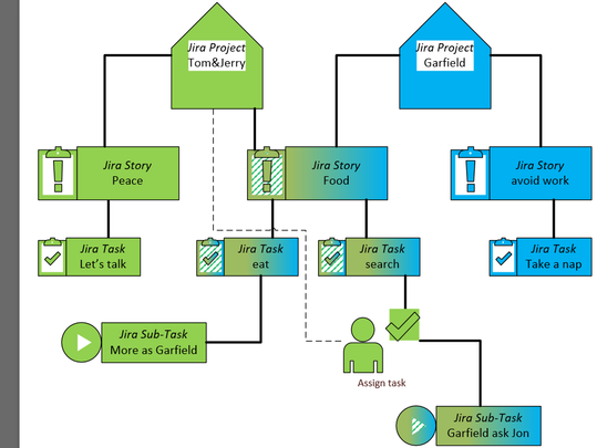 Jira task sharing.png