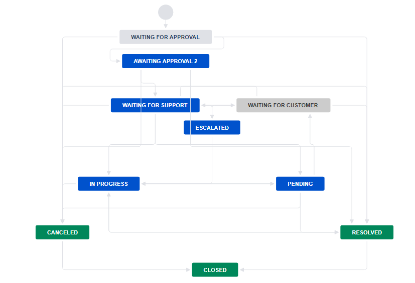 two-step approval workflow.png