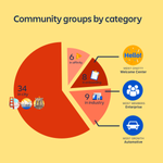 Groups.png