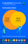 Visitors Venn.png