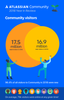 Visitors Venn.png