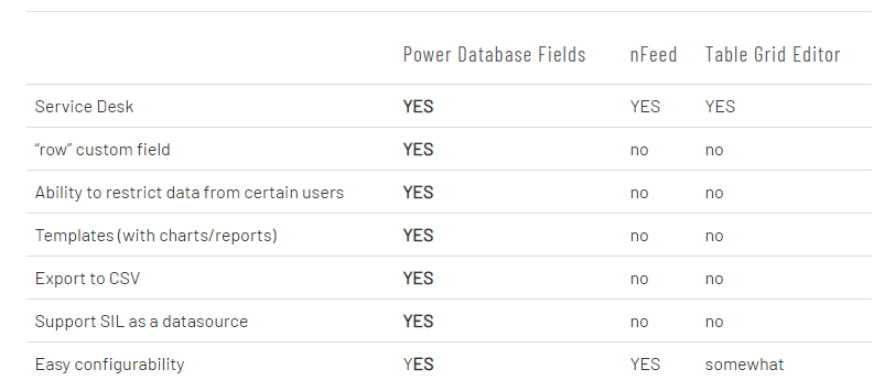 Power Database Fields PRO vs nFeed and Table Grid Editor.png