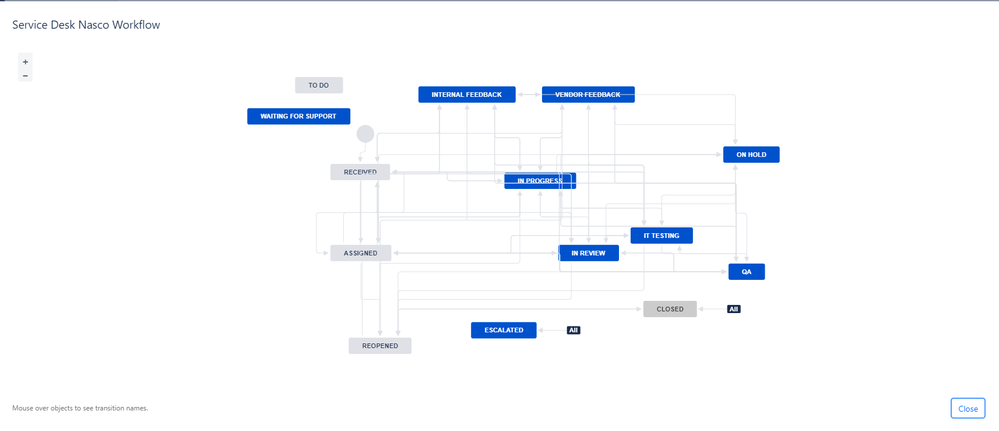 diagram of workflow.png