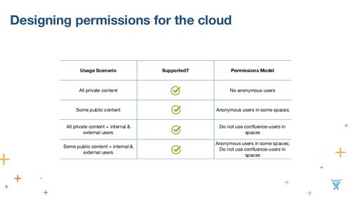 purposeful-collaboration-in-the-cloud-with-confluence-on-demand-james-dellow-11-1024.jpg