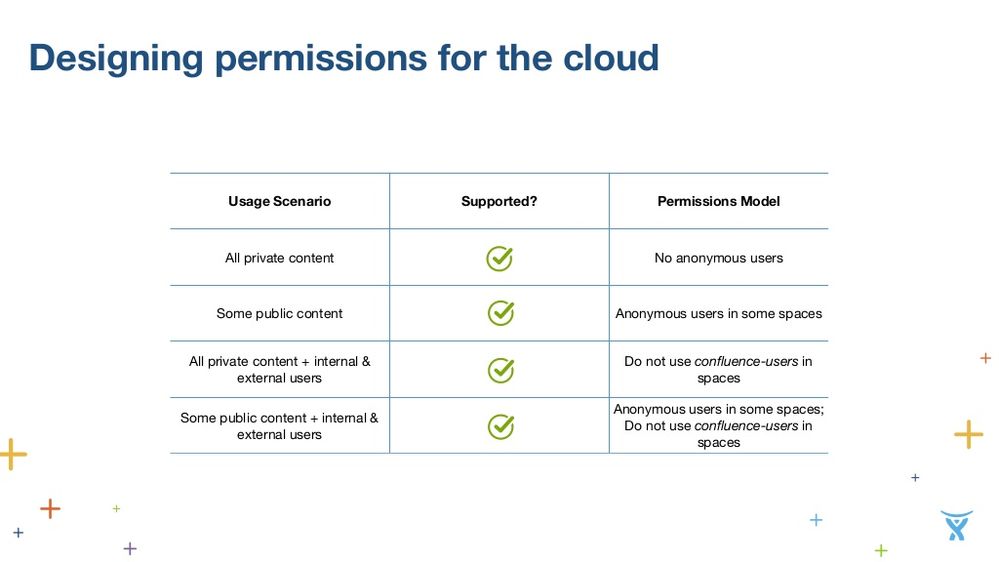purposeful-collaboration-in-the-cloud-with-confluence-on-demand-james-dellow-11-1024.jpg