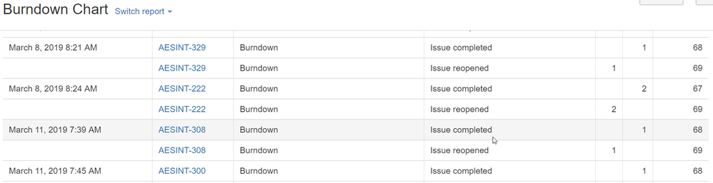 BurndownChart.png