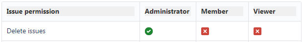 nextgen-permissions.png