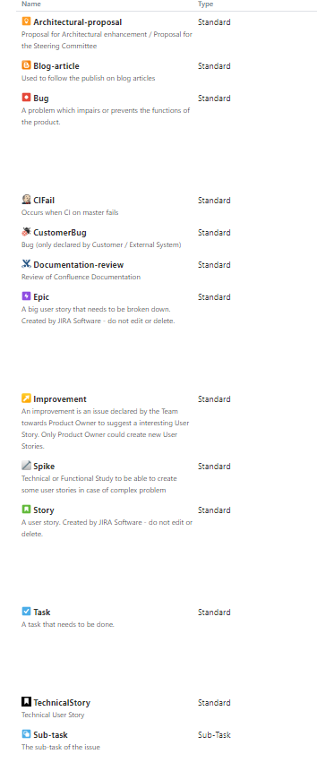 IssueTypePhantom-2019-03-30-IssueTypeList.png