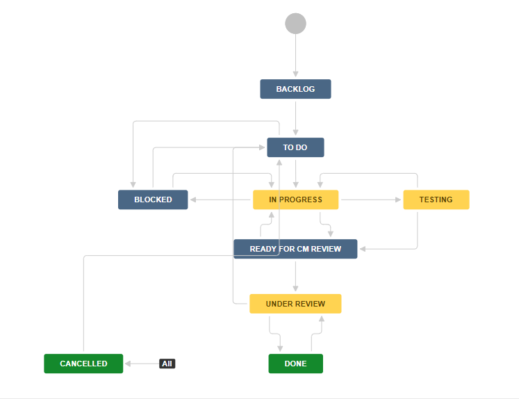 2019-04-01 16_13_02-Edit — NetSecOps Workflow - Jira.png