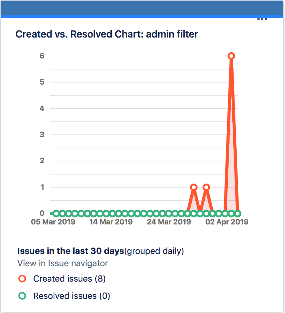 Screen Shot 2019-04-03 at 15.12.18.png
