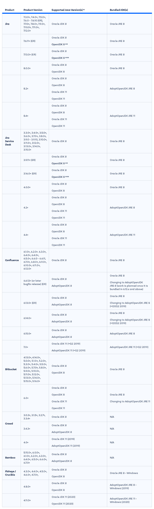 SMT-2431 Update table for community post.png
