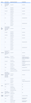 SMT-2431 Update table for community post.png
