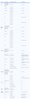 SMT-2431 Update table for community post.png