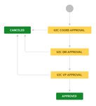2019-04-08 16_24_00-Edit — U2C Vehicle Approval Workflow - JTA Projects.png