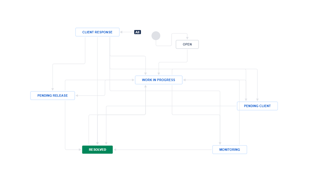 MSU Workflow.PNG