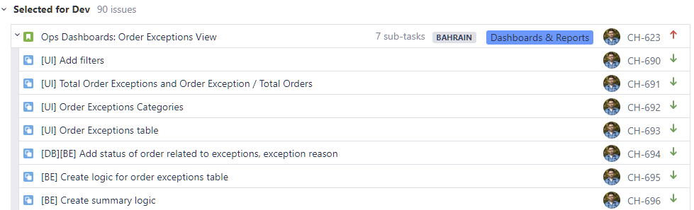 4. CH - Backlog - Example of a Correct Story-to-Subtask Relationship.PNG