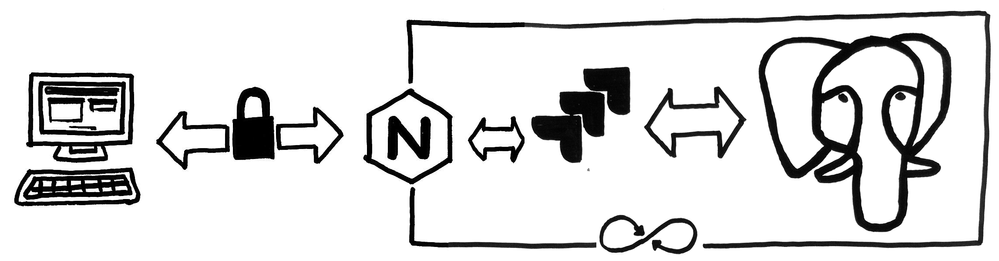 nginx-jira-postgresql.png