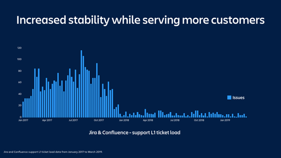 Increased stability.png