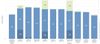 Doesn't show work completed in few sprints.JPG