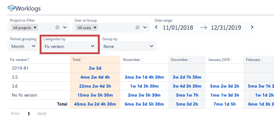 worklogs-by-fix-version.png