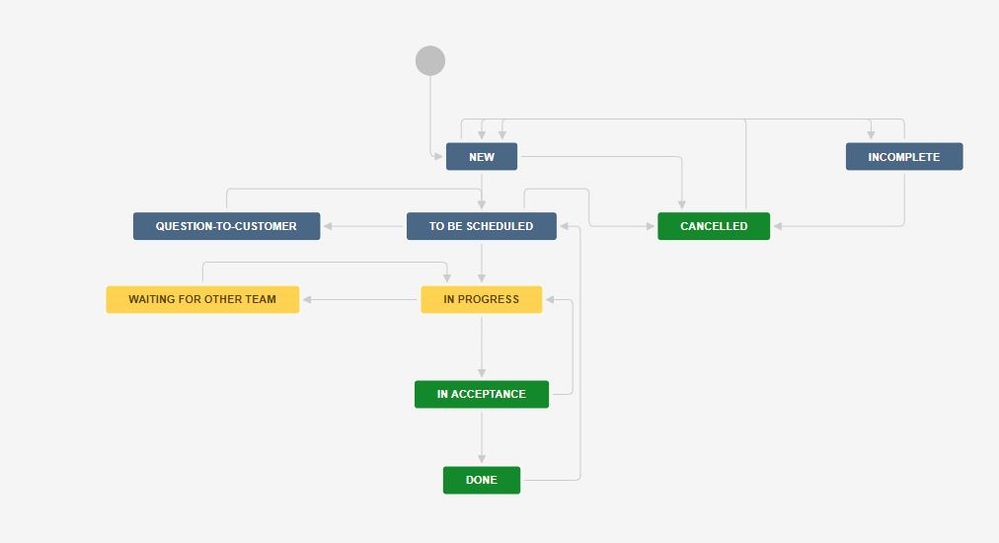 SR new workflow.JPG