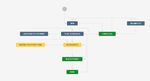 SR new workflow.JPG