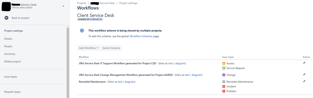 Workflows - Agristo.PNG