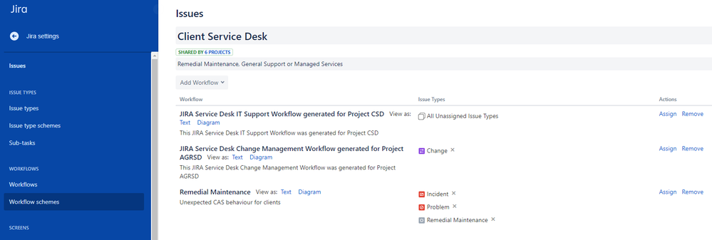 Global Workflow sheme Jira.PNG