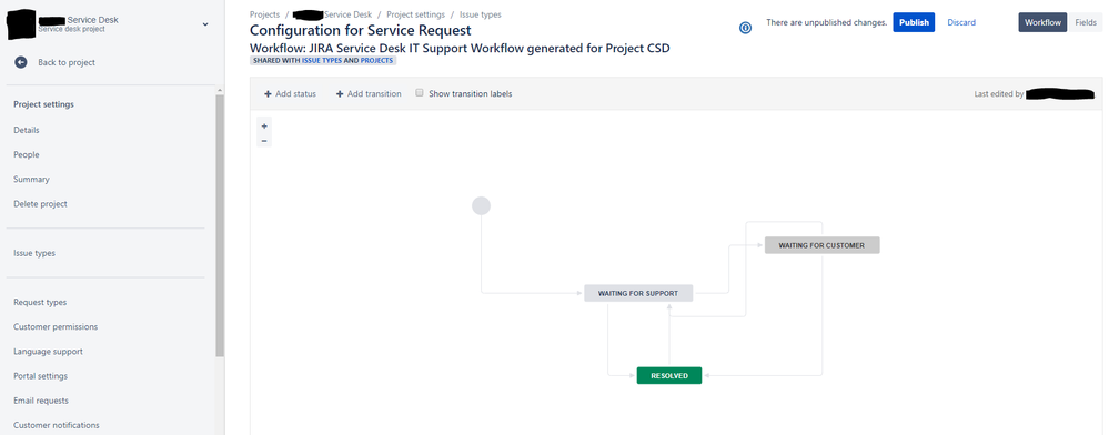 Workflow Service Request.PNG