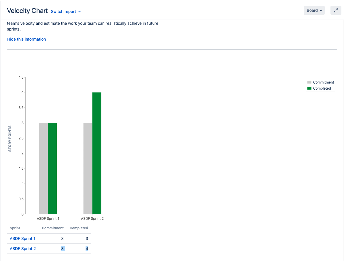 Velocity Chart Question