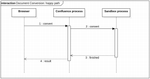 document conversion happy path.png