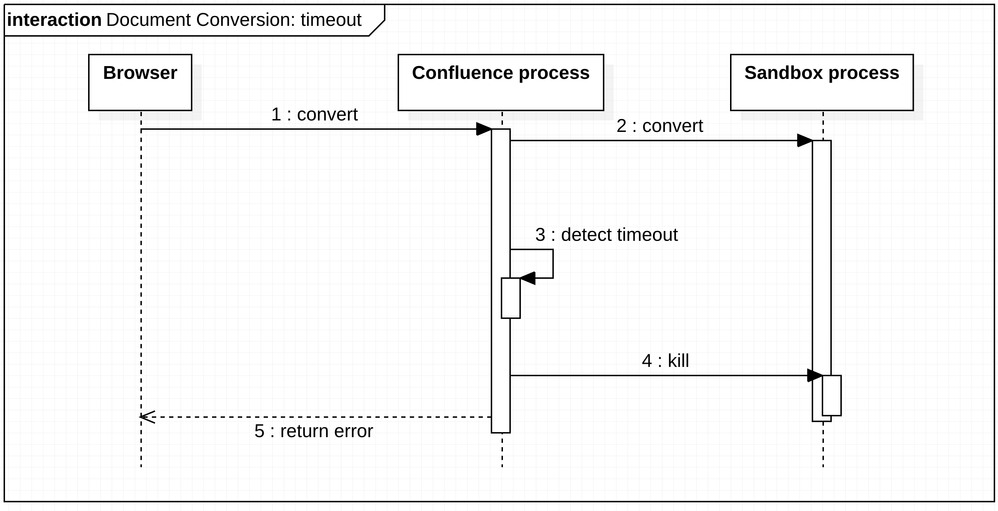 document conversion timeout.png