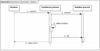 document conversion timeout.png