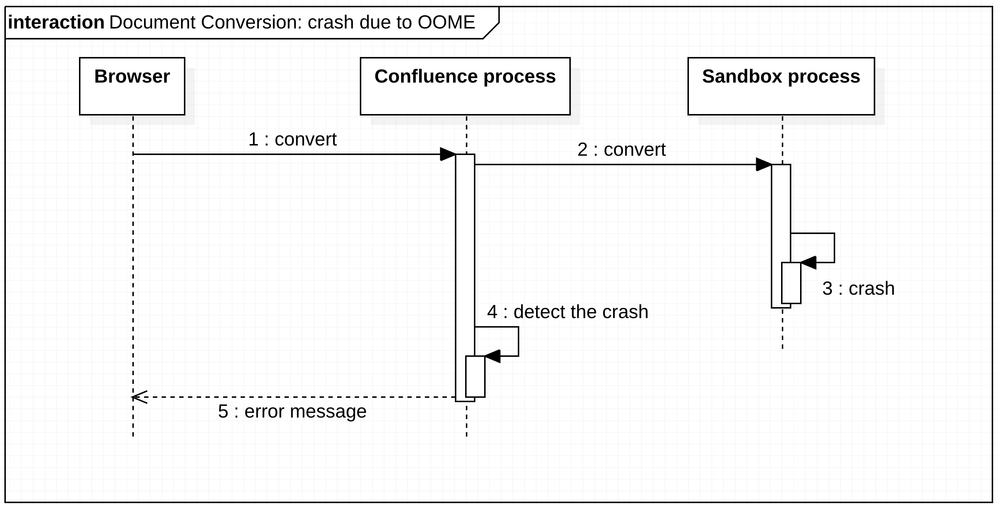 document conversion crash.png