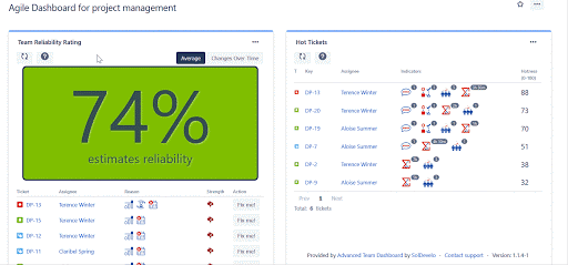 Agile Dashboard for project management.gif