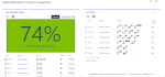 Agile Dashboard for project management.gif