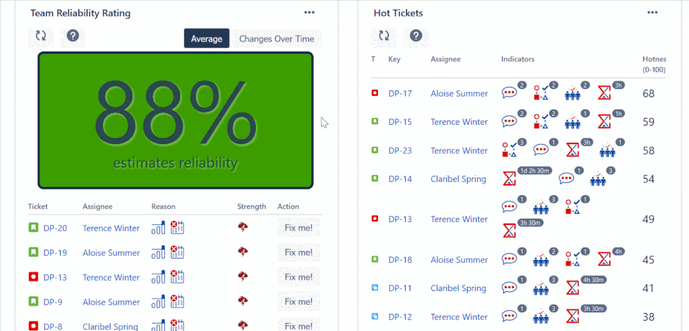 Agile Dashboard for project management- fix me.gif
