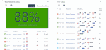 Agile Dashboard for project management- fix me.gif
