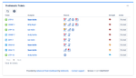Agile Dashboard for project management- problematic tickets.png