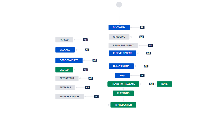 Workflowdiagram.png