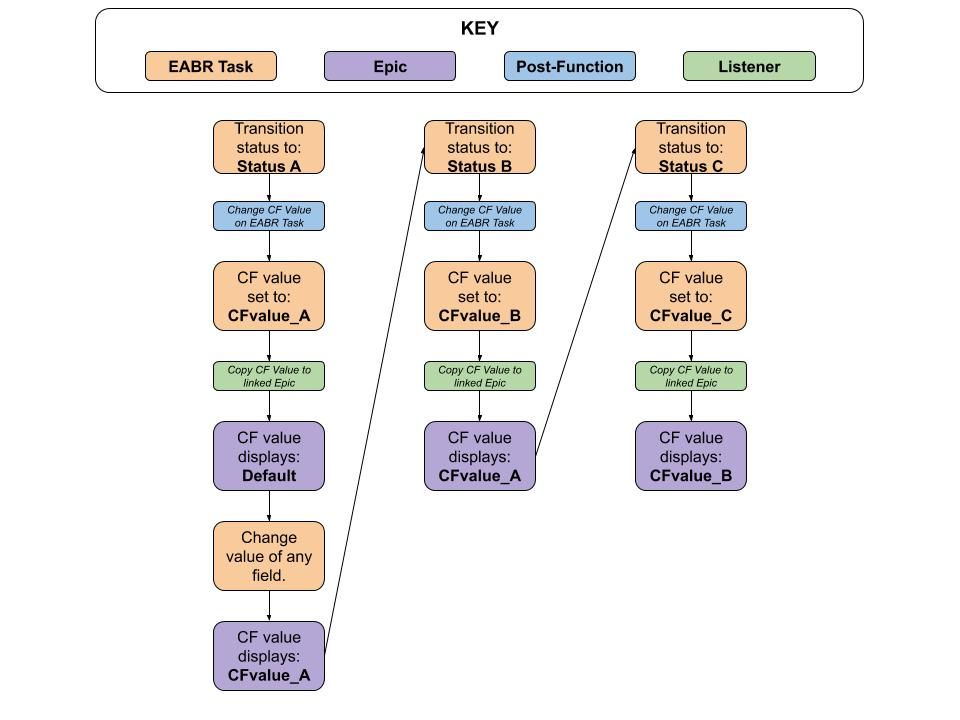 Jira Script listener Issue.jpg