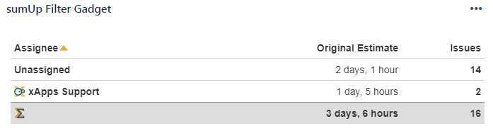 sumup_group-by_assignee.PNG