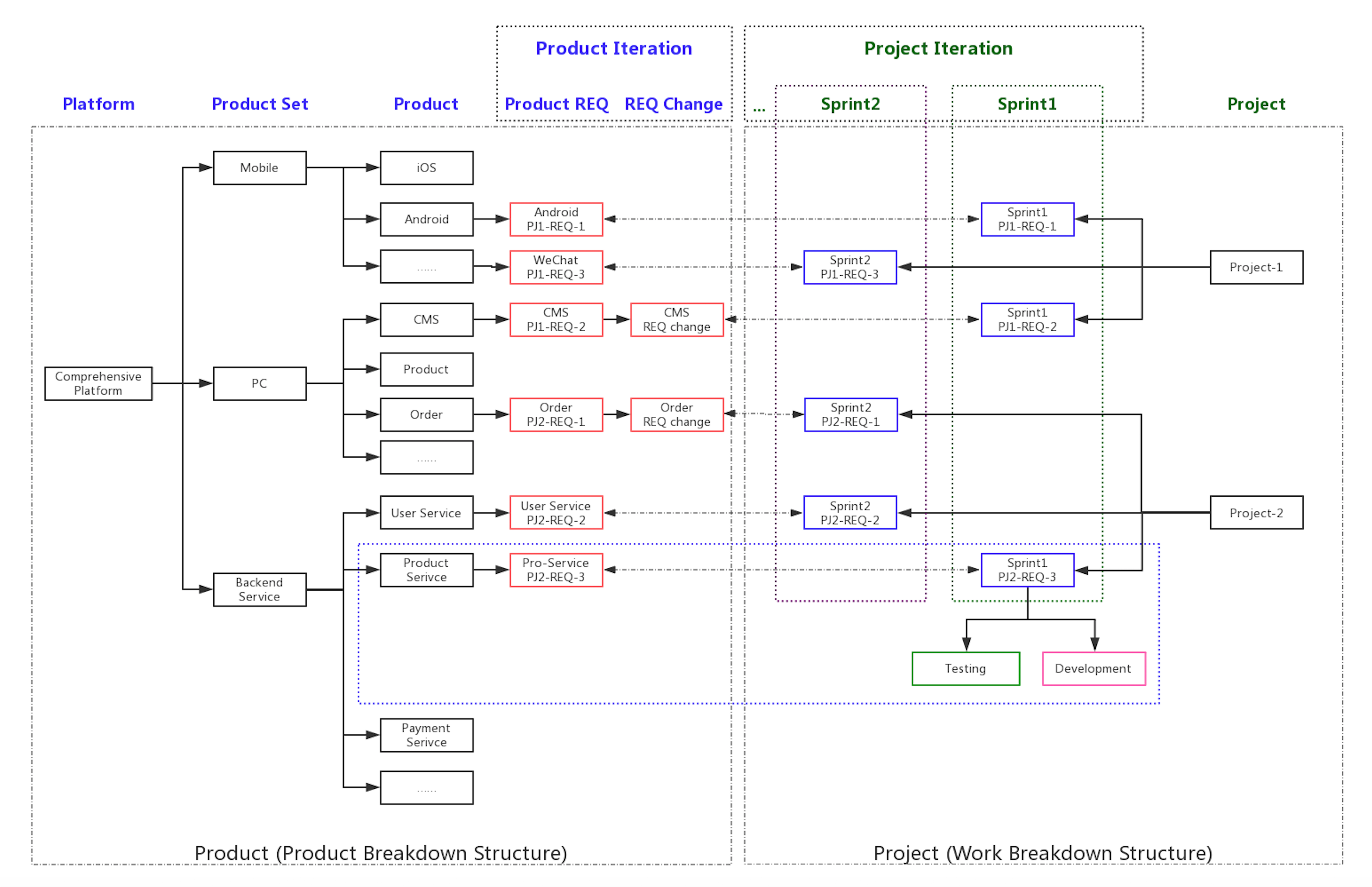 “Save” Jira- A Practical Model of Enterprise Scale... - Atlassian Community