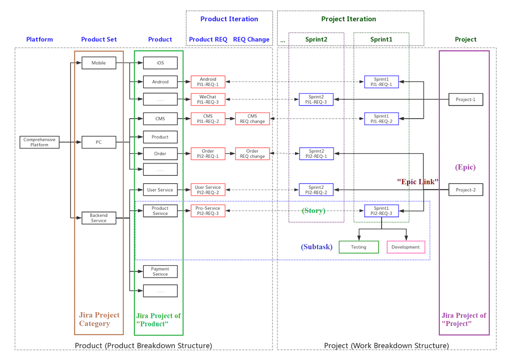 Productprojectmodel.png
