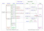 Productprojectmodel.png