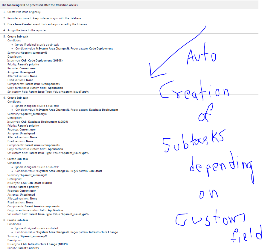 Post function create sub tasks.PNG
