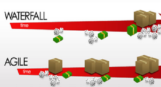 agilevswaterfall.png