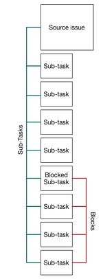 subtaskdiagram.jpg