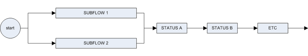 two subflows.png